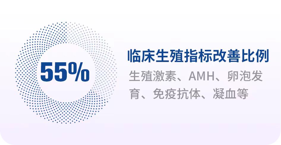 55%