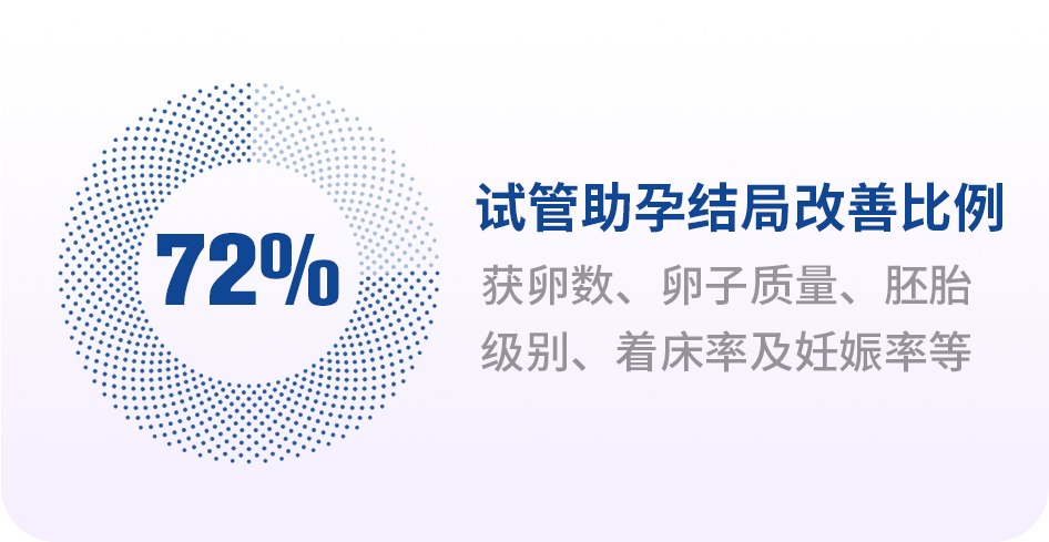 72%