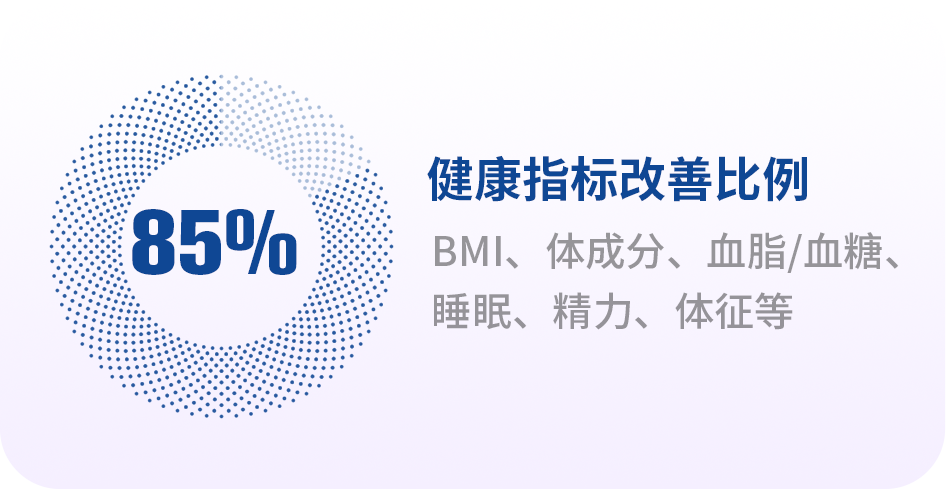85%