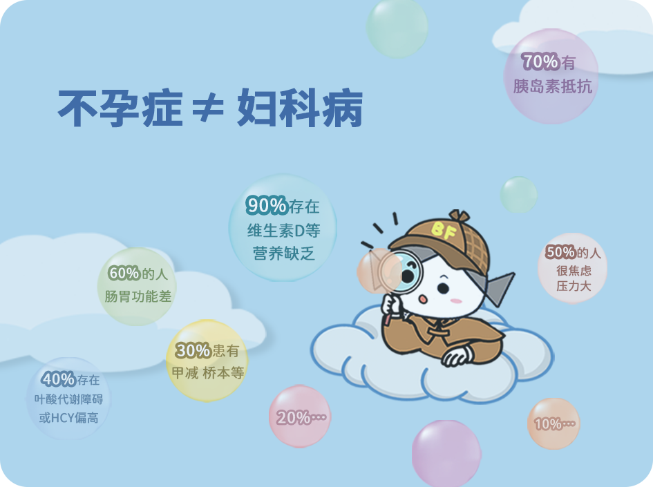 没有不明原因的不孕