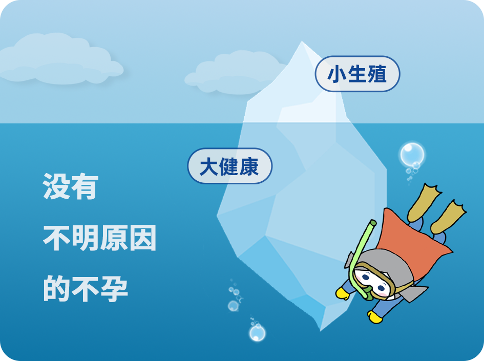 不孕症不是一个简单妇科病